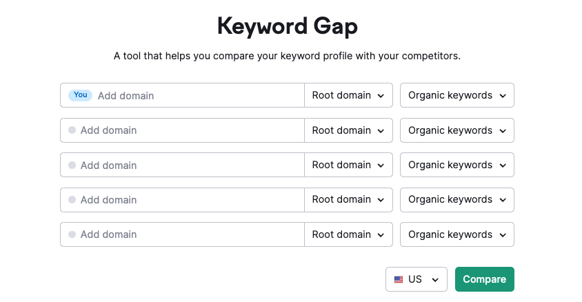 SEMRush Keyword Gap Competitor Analysis Tool