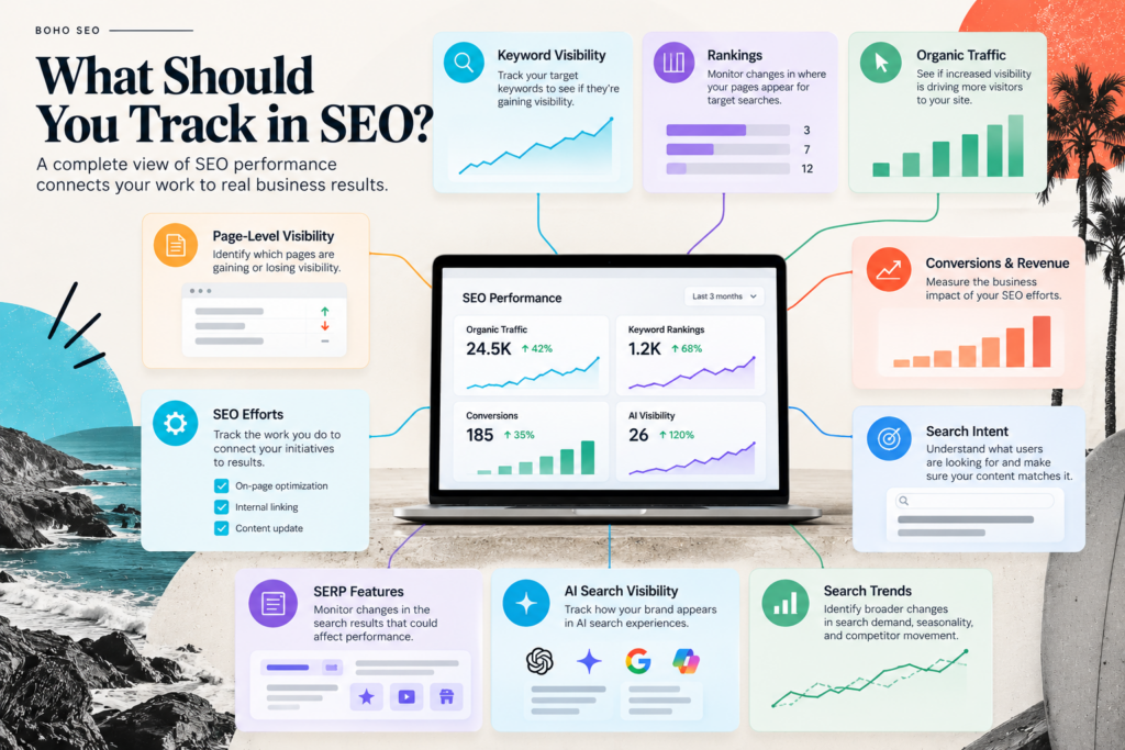 SEO tracking dashboard showing keyword visibility, rankings, organic traffic, conversions, SEO efforts, search intent, SERP features, AI search visibility, and search trends